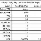 blackjack lucky lucky side bet